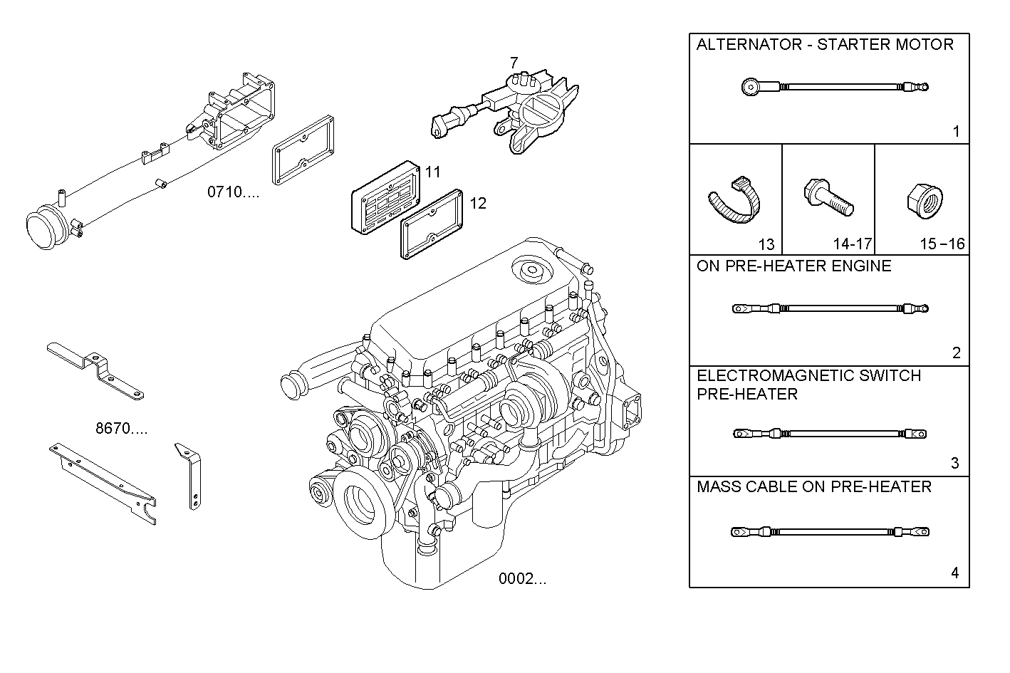 Iveco/FPT THERMO-STARTER