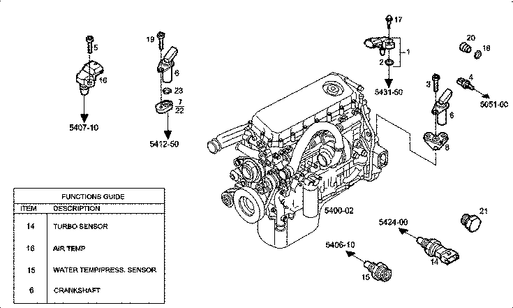 Iveco/FPT SENSOR