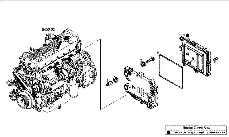 Iveco/FPT E.C.U. GROUPS